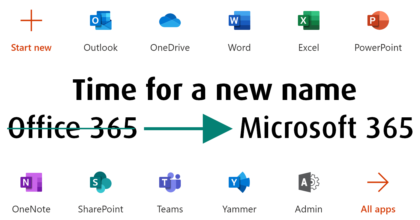 The A-Z Guide to Microsoft 365 for Small Businesses - Get Support IT  Services