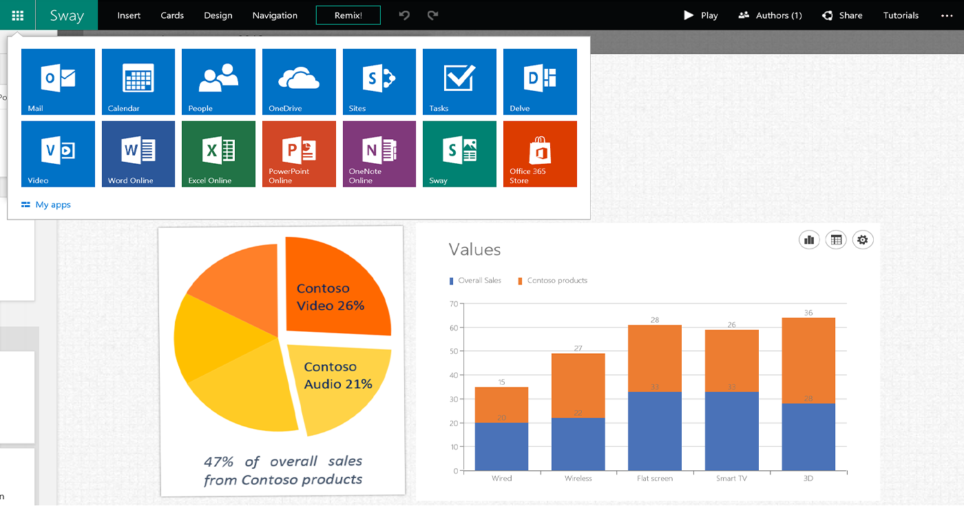 Microsoft Sway